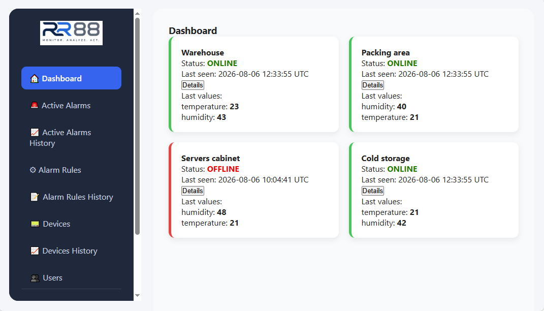 RR88 Platform Dashboard